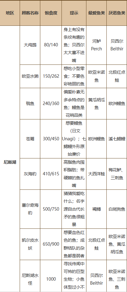 深海刮刮乐中文版