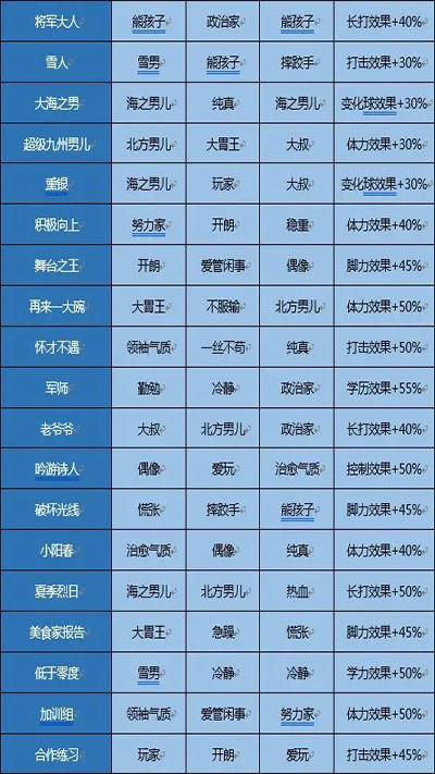 开罗棒球物语