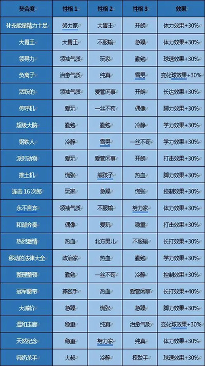 开罗棒球物语