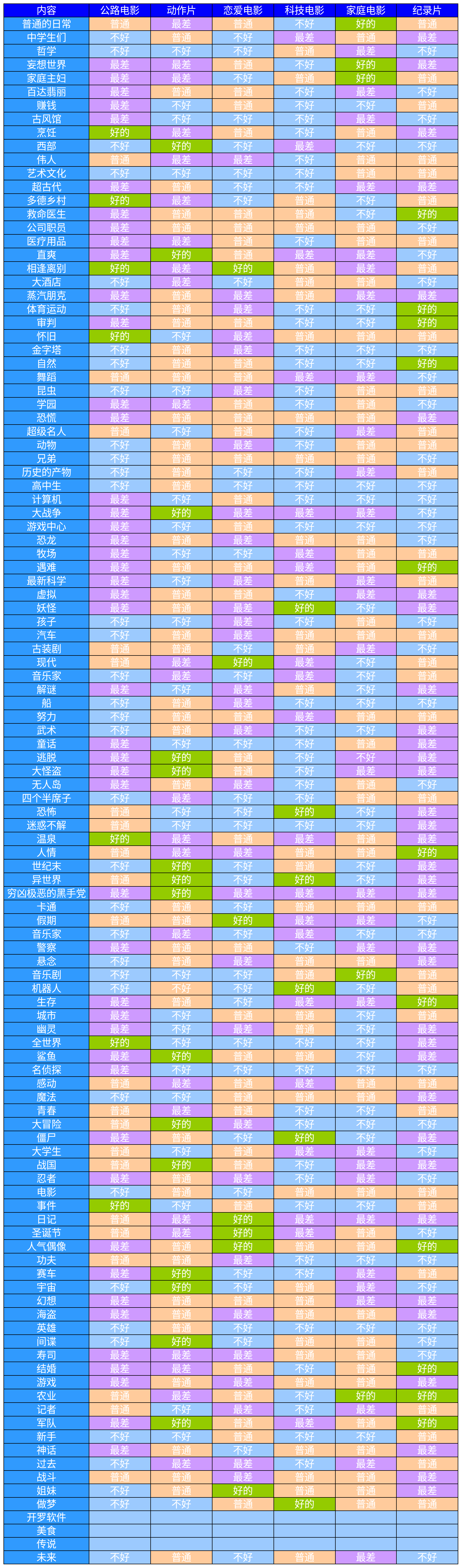 电影工坊物语