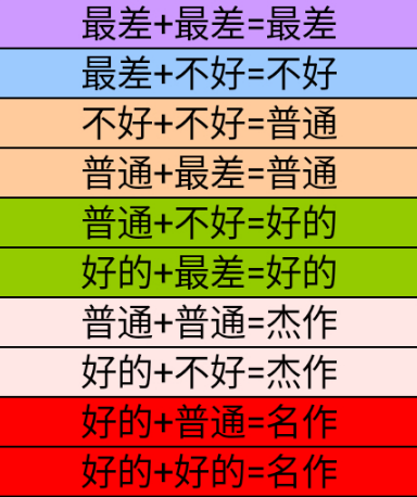 电影工坊物语