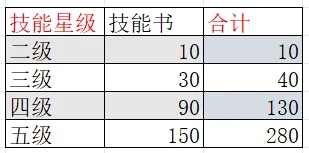 疯狂水世界