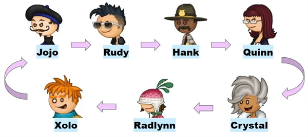 老爹甜甜圈店togo