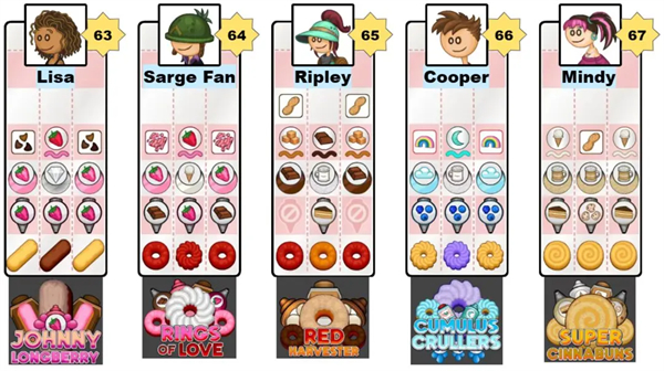 老爹甜甜圈店togo