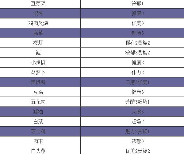 开罗拉面店