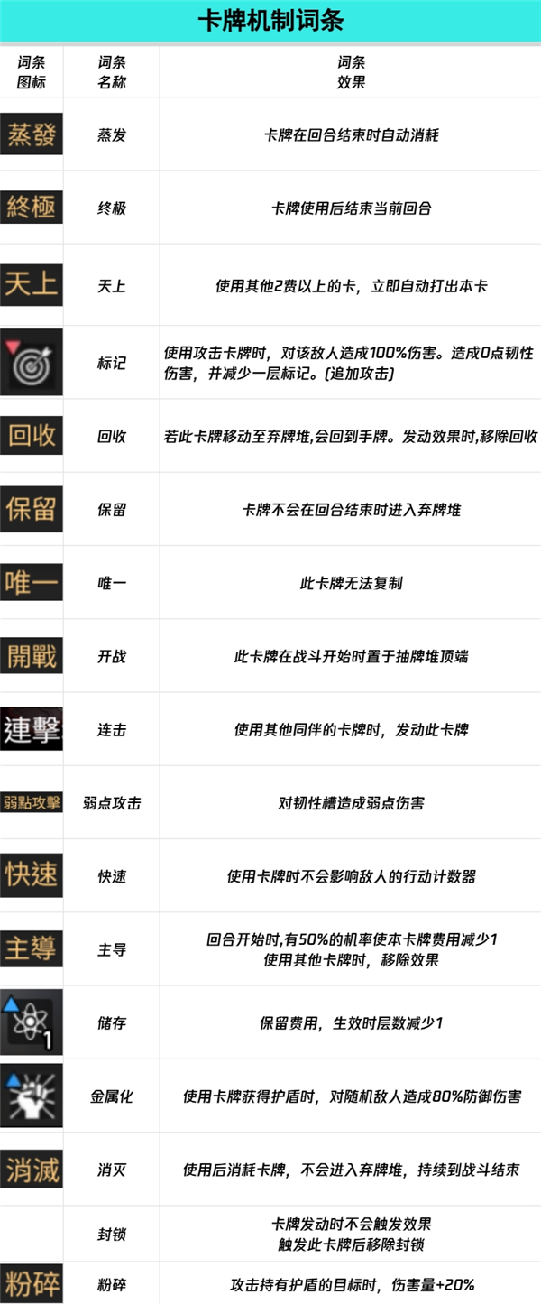 卡厄思梦境官方正版