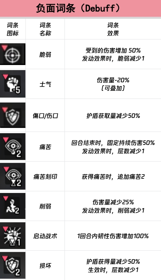 卡厄思梦境官方正版