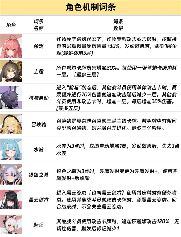 卡厄思梦境官方正版