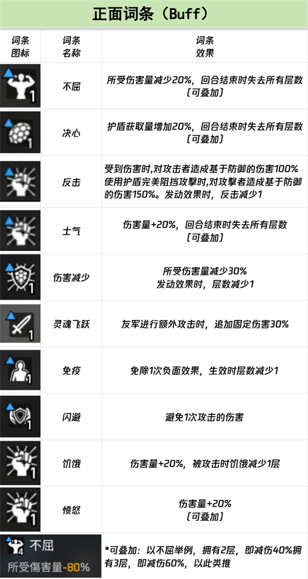 卡厄思梦境官方正版