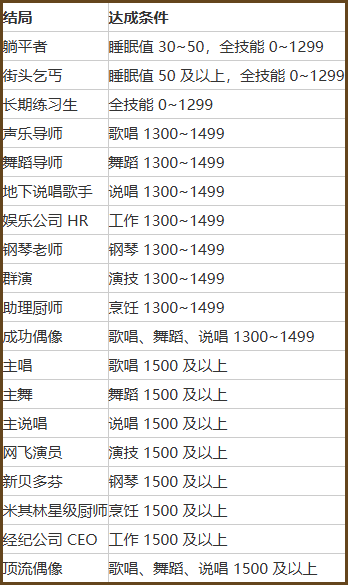韩国偶像爱豆模拟器