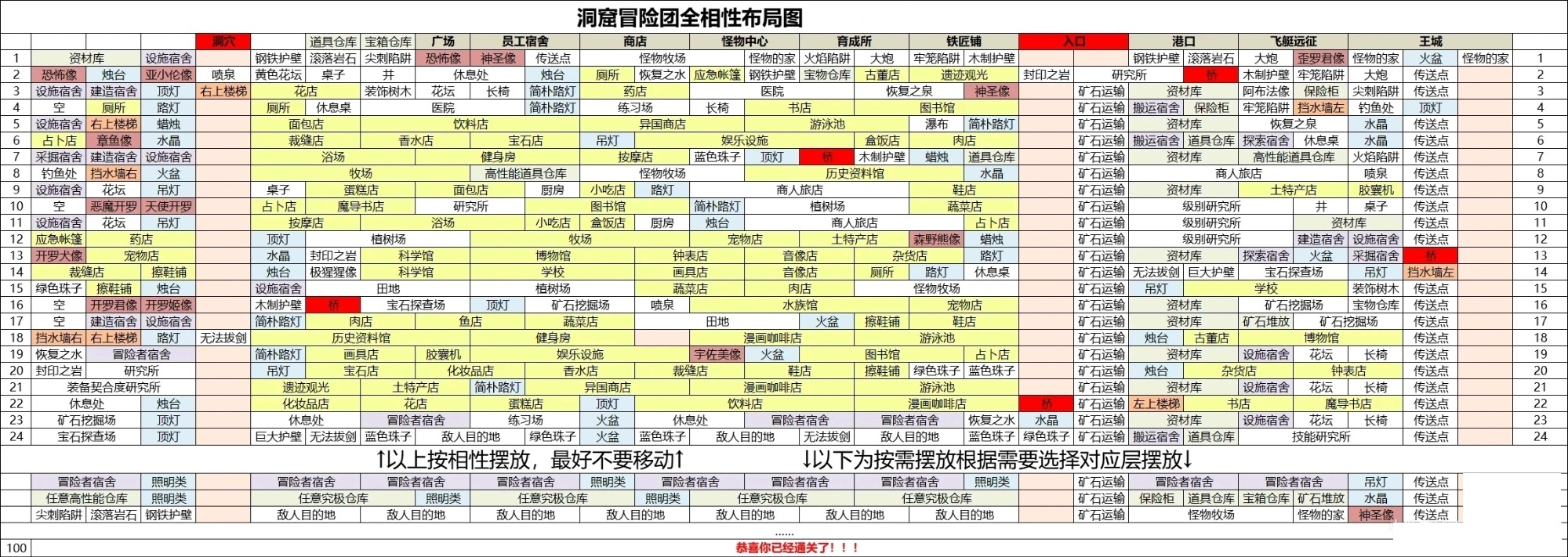 洞窟冒险团物语