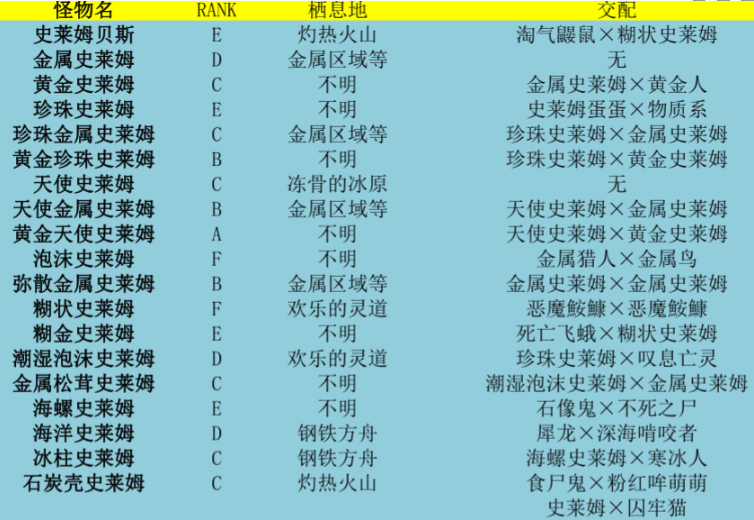 勇者斗恶龙怪兽篇
