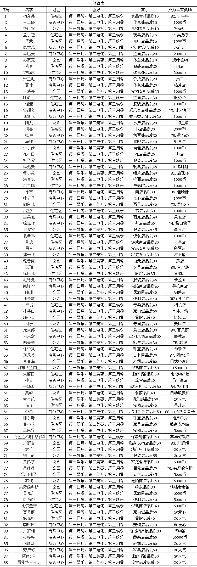 百货商场物语